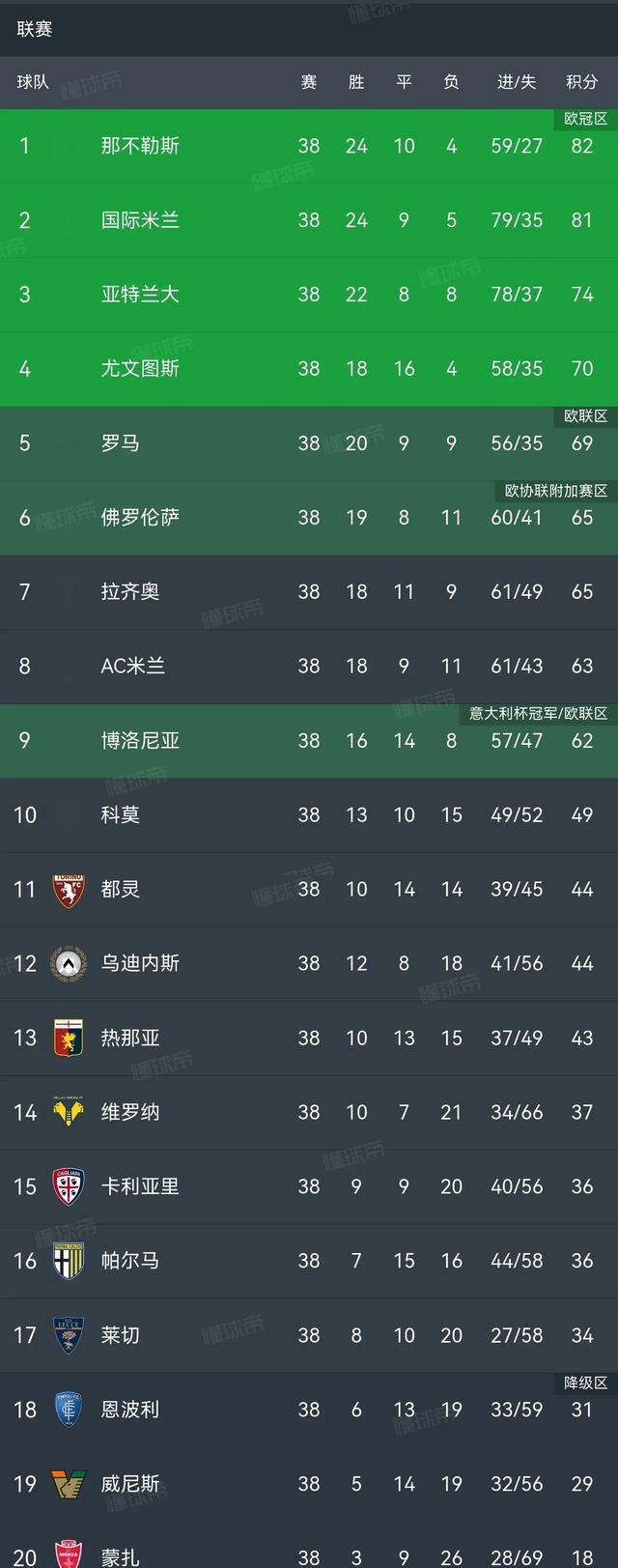 尤文图斯连败未能突围,欧冠名额或生变的简单介绍 尤文图斯连败未能突围,欧冠名额或生变的简单介绍