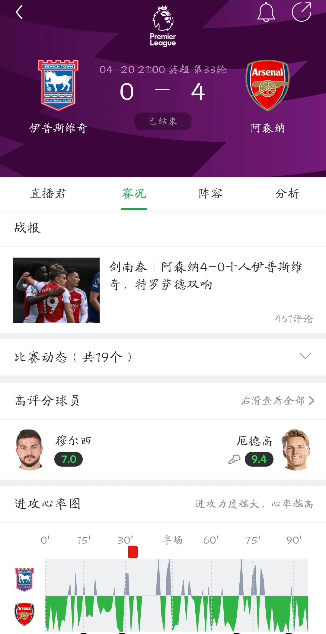 强强对话:利物浦阿森纳对决,争夺前四位置的简单介绍 强强对话:利物浦阿森纳对决,争夺前四位置的简单介绍