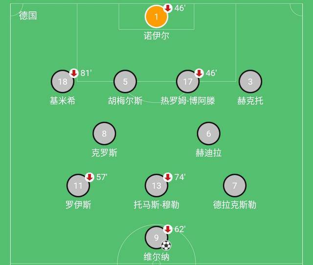 德国队翻盘法国队,波尔统治全场 德国队翻盘法国队,波尔统治全场